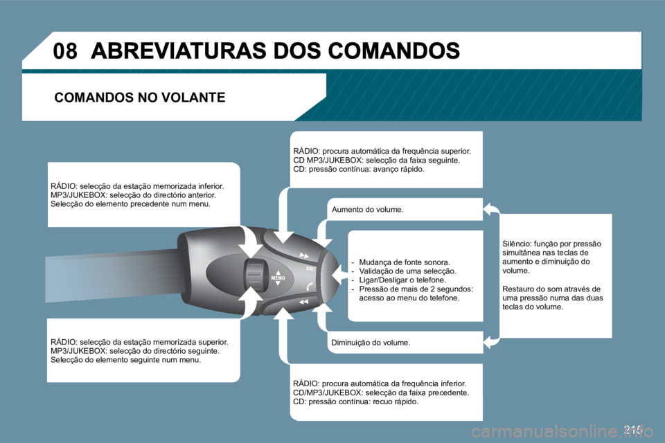 PEUGEOT 207 2009  Manual de utilização (in Portuguese) 215
�0�8
� �C�O�M�A�N�D�O�S� �N�O� �V�O�L�A�N�T�E� 
� �R�Á�D�I�O�:� �s�e�l�e�c�ç�ã�o� �d�a� �e�s�t�a�ç�ã�o� �m�e�m�o�r�i�z�a�d�a� �i�n�f�e�r�i�o�r�.�  MP3/JUKEBOX: selecção do directório anter