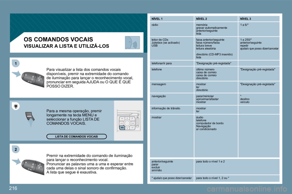 PEUGEOT 207 2009  Manual de utilização (in Portuguese) 216
�2�2
11
 Premir na extremidade do comando de iluminação para lançar o reconhecimento vocal.  Pronunciar as palavras uma a uma e esperar entre �c�a�d�a� �u�m�a� �d�e�l�a�s� �o� �s�i�n�a�l� �s�o�