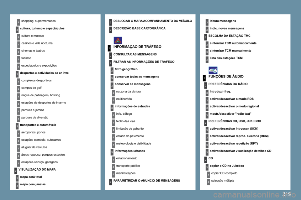 PEUGEOT 207 2009  Manual de utilização (in Portuguese) 219
4
4
3
1
2
3
4
4
3
4
4
4
4
4
1
2
3
3
3
3
3
3
3
3
2
3
2
3
3
2
4
4
2
4
4
4
3
3
4
4
4
4
4
4
4
3
3
4
4
4
4
3
3
2
2
2
3
3
3
4
4
4
4
2
3
 shopping, supermercados 
� � �c�u�l�t�u�r�a�,� �t�u�r�i�s�m�o� �e