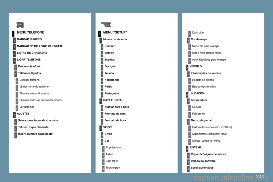 PEUGEOT 207 2009  Manual de utilização (in Portuguese) 249
1
2
3
4
1
3
4
3
4
2
2
2
3
4
4
4
4
2
3
3
3
2
3
3
3
2
3
4
4
4
4
2
4
3
4
3
3
3
3
3
3
3
3
2
4
4
2
3
4
4
3
4
4
4
2
3
3
3
  MENU TELEFONE � � �M�E�N�U� �"�S�E�T�U�P�"� 
  MARCAR NÚMERO 
� �M�A�