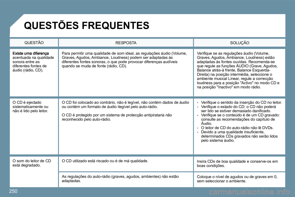 PEUGEOT 207 2009  Manual de utilização (in Portuguese) 250
acentuada na qualidade sonora entre as diferentes fontes de áudio (rádio, CD). 
� �V�e�r�i�ﬁ� �q�u�e� �s�e� �a�s� �r�e�g�u�l�a�ç�õ�e�s� �á�u�d�i�o� �(�V�o�l�u�m�e�,� Graves, Agudos, Ambianc