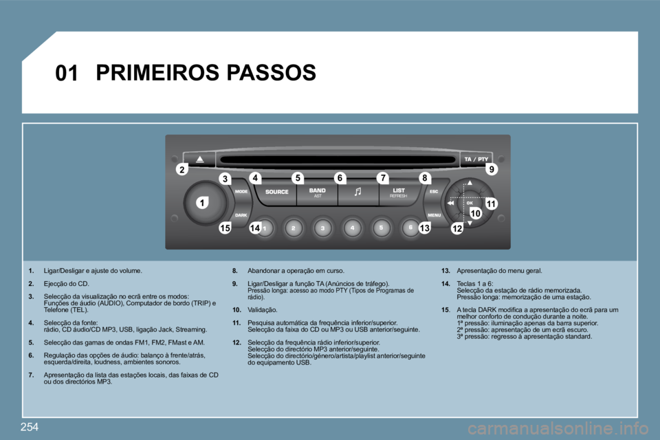 PEUGEOT 207 2009  Manual de utilização (in Portuguese) 254
1
�2�2
10101111
�1�3�1�3�1�4�1�4�1�5�1�5
�3�3�4�4�5�5�6�6�7�7�8�8�9�9
�1�2�1�2
01PRIMEIROS PASSOS 
�1�.    Ligar/Desligar e ajuste do volume. 
�2�.    Ejecção do CD. 
�3�.    Selecção da visua
