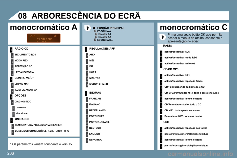 PEUGEOT 207 2009  Manual de utilização (in Portuguese) 266
1
2
2
2
2
1
2
2
1
2
3
3
1
2
2
2
2
2
2
1
2
2
2
2
2
2
2
2
1
2
2
123
23
1
1
1
1
1
1
1
1
1
1
1
1
1
1
1
�0�8
  RÁDIO-CD   REGULAÇÕES AFF 
  ANO  
  MÊS  
  DIA  
  HORA  
  MINUTOS  
� � �M�O�D�O� 