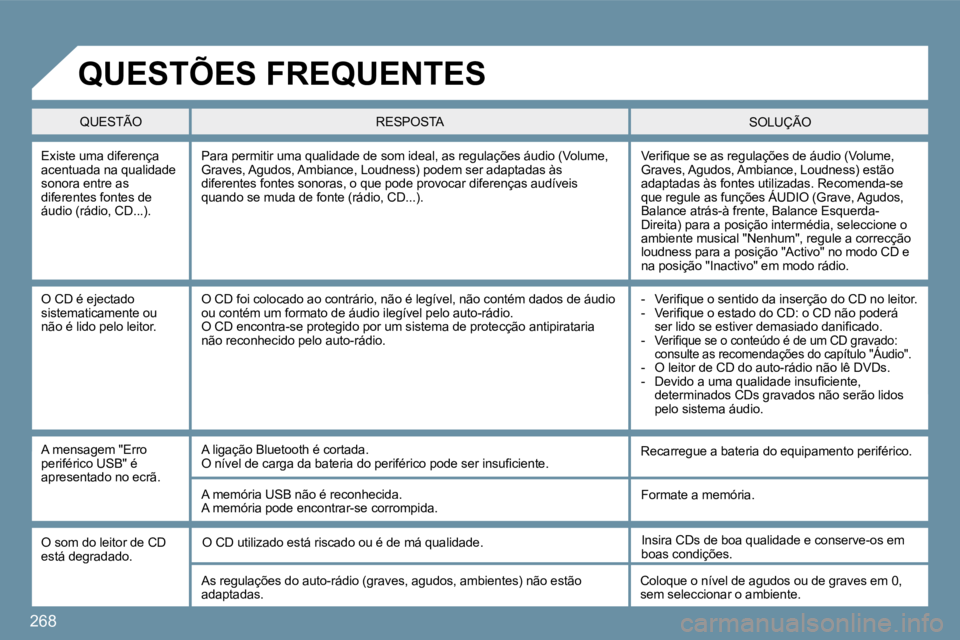 PEUGEOT 207 2009  Manual de utilização (in Portuguese) 268
 Existe uma diferença acentuada na qualidade sonora entre as diferentes fontes de áudio (rádio, CD...). 
� �V�e�r�i�ﬁ� �q�u�e� �s�e� �a�s� �r�e�g�u�l�a�ç�õ�e�s� �d�e� �á�u�d�i�o� �(�V�o�l�