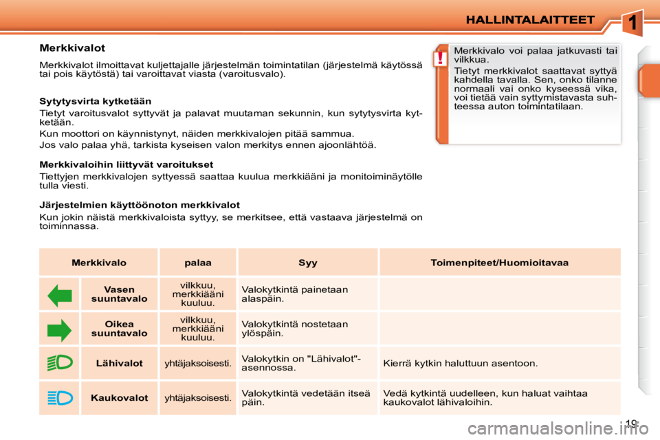 PEUGEOT 207 2009  Omistajan Käsikirja (in Finnish) !
19
         Merkkivalot  
 Merkkivalot ilmoittavat kuljettajalle järjestelmän toimintatilan (järjestelmä käytössä 
tai pois käytöstä) tai varoittavat viasta (varoitusvalo).  
  Sytytysvirt