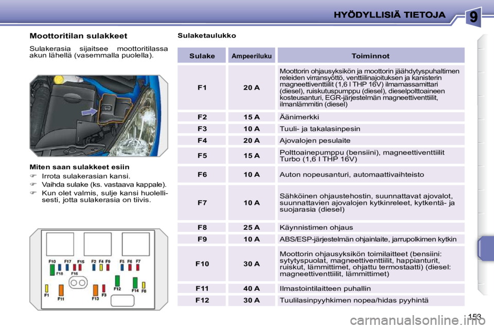 PEUGEOT 207 2009  Omistajan Käsikirja (in Finnish) 153
  Moottoritilan sulakkeet  
 Sulakerasia  sijaitsee  moottoritilassa  
akun lähellä (vasemmalla puolella).  
  Miten saan sulakkeet esiin  
   
�    Irrota sulakerasian kansi. 
  
�    Vai