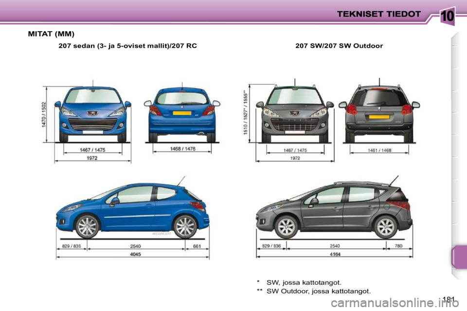 PEUGEOT 207 2009 Omistajan Käsikirja (in Finnish) 10
181
MITAT (MM)
207 sedan (3- ja 5-oviset mallit)/207 RC 207 SW
/207 SW Outdoor
* SW, jossa kattotangot.
** SW Outdoor, jossa kattotangot. PEUGEOT 207 2009 Omistajan Käsikirja (in Finnish) 10
181
MITAT (MM)
207 sedan (3- ja 5-oviset mallit)/207 RC 207 SW
/207 SW Outdoor
* SW, jossa kattotangot.
** SW Outdoor, jossa kattotangot.