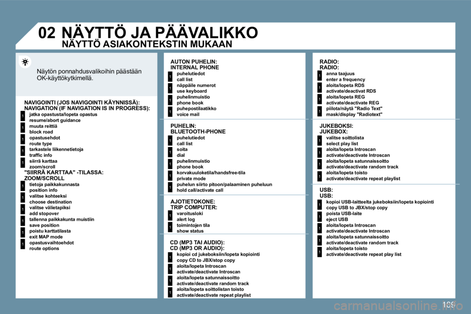 PEUGEOT 207 2009  Omistajan Käsikirja (in Finnish) 189
1
1
1
1
1
1
1
1
1
1
1
1
1
1
1
1
1
1
1
1
1
1
1
1
1
1
1
1
1
1
1
1
1
1
1
1
1
1
1
�0�2     NÄYTTÖ JA PÄÄVALIKKO 
 Näytön ponnahdusvalikoihin päästään OK-käyttökytkimellä. 
  AUTON PUHELIN