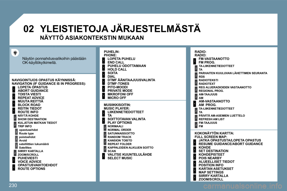 PEUGEOT 207 2009  Omistajan Käsikirja (in Finnish) 230
�0�2
1
2
3
3
2
1
1
1
3
2
1
1
1
1
1
1
1
1
1
1
2
2
2
2
1
1
2
1
2
2
2
2
2
2
2
1
1
1
1
1
1
     YLEISTIETOJA JÄRJESTELMÄSTÄ 
 Näytön ponnahdusvalikoihin päästään OK-käyttökytkimellä. 
  MU