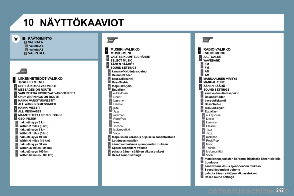 PEUGEOT 207 2009  Omistajan Käsikirja (in Finnish) 247
10
1
2
3
1
2
4
1
2
3
4
3
3
3
3
2
2
2
2
4
4
4
4
4
3
3
3
3
3
2
3
2
2
3
3
3
4
4
4
4
4
3
3
12332
3
3
   RADIO-VALIKKO  RADIO MENU
  PÄÄTOIMINTO   VALINTA A � � �v�a�l�i�n�t�a� �A�1� � � � �v�a�l�i�n