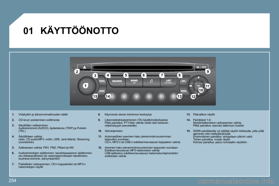 PEUGEOT 207 2009  Omistajan Käsikirja (in Finnish) 254
1
�2�2
10101111
�1�3�1�3�1�4�1�4�1�5�1�5
�3�3�4�4�5�5�6�6�7�7�8�8�9�9
�1�2�1�2
01     KÄYTTÖÖNOTTO 
�1�.    Virtakytkin ja äänenvoimakkuuden säätö 
�2�.�    CD-levyn poistaminen soittimest