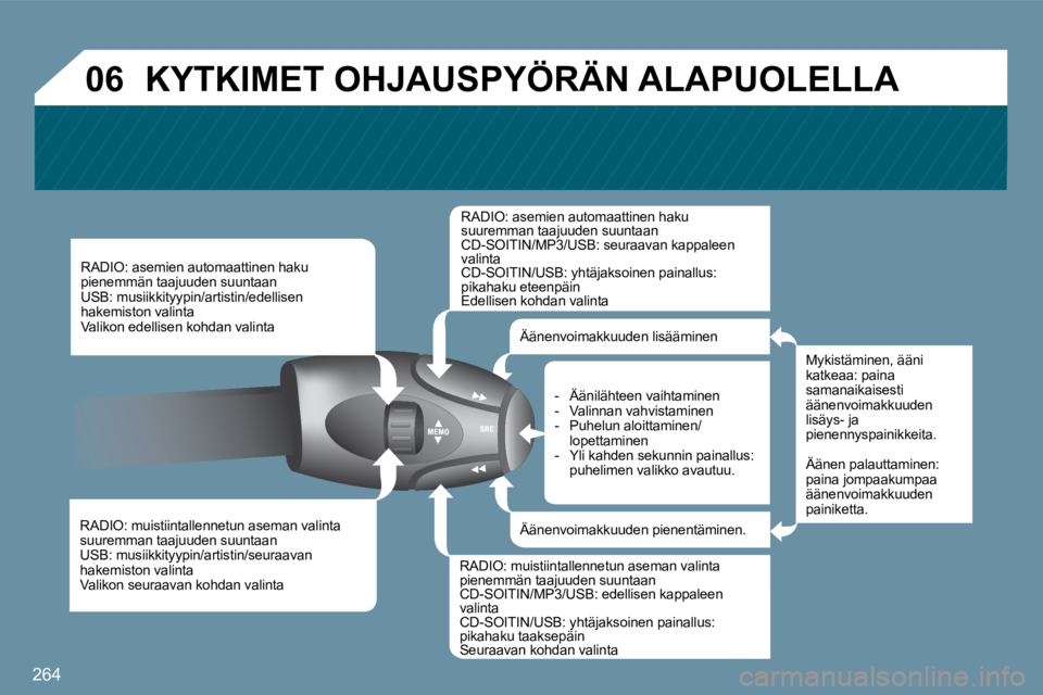 PEUGEOT 207 2009  Omistajan Käsikirja (in Finnish) 264
�0�6
  RADIO: muistiintallennetun aseman valinta suuremman taajuuden suuntaan  USB: musiikkityypin/artistin/seuraavan hakemiston valinta  Valikon seuraavan kohdan valinta   
  RADIO: asemien autom