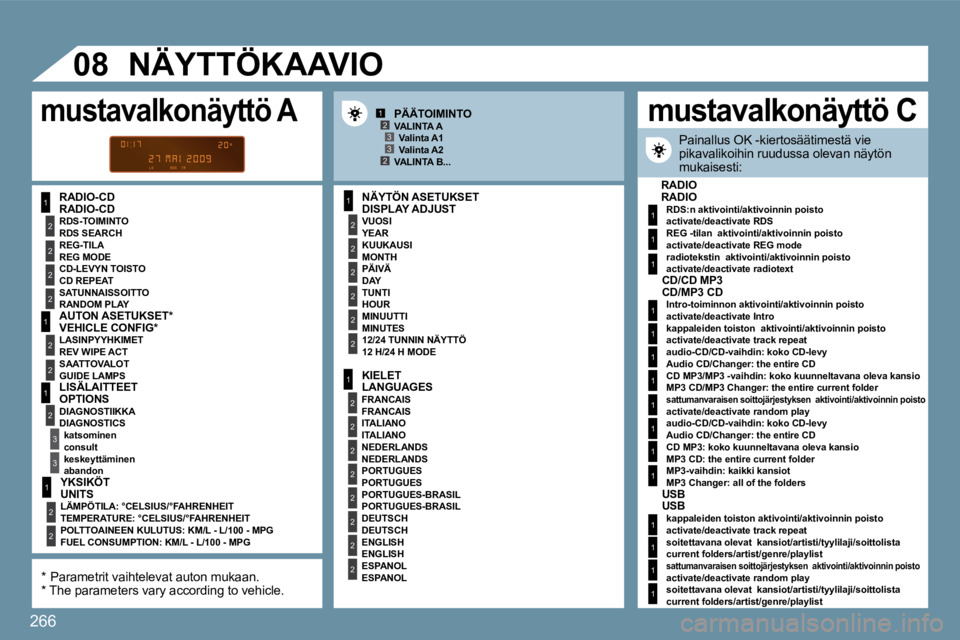 PEUGEOT 207 2009  Omistajan Käsikirja (in Finnish) 266
1
2
2
2
2
1
2
2
1
2
3
3
1
2
2
2
2
2
2
1
2
2
2
2
2
2
2
2
1
2
2
123
23
1
1
1
1
1
1
1
1
1
1
1
1
1
1
1
�0�8
  RADIO-CD   DISPLAY ADJUST 
  YEAR  
  MONTH  
  DAY  
  HOUR  
  MINUTES  
� � �1�2� �H�/�