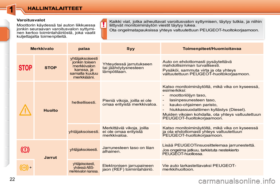 PEUGEOT 207 2009 Omistajan Käsikirja (in Finnish) !
22
Varoitusvalot
Moottorin käydessä tai auton liikkuessa
jonkin seuraavan varoitusvalon syttymi-
nen kertoo toimintahäiriöstä, joka vaatii
kuljettajalta toimenpiteitä. Kaikki PEUGEOT 207 2009 Omistajan Käsikirja (in Finnish) !
22
Varoitusvalot
Moottorin käydessä tai auton liikkuessa
jonkin seuraavan varoitusvalon syttymi-
nen kertoo toimintahäiriöstä, joka vaatii
kuljettajalta toimenpiteitä. Kaikki