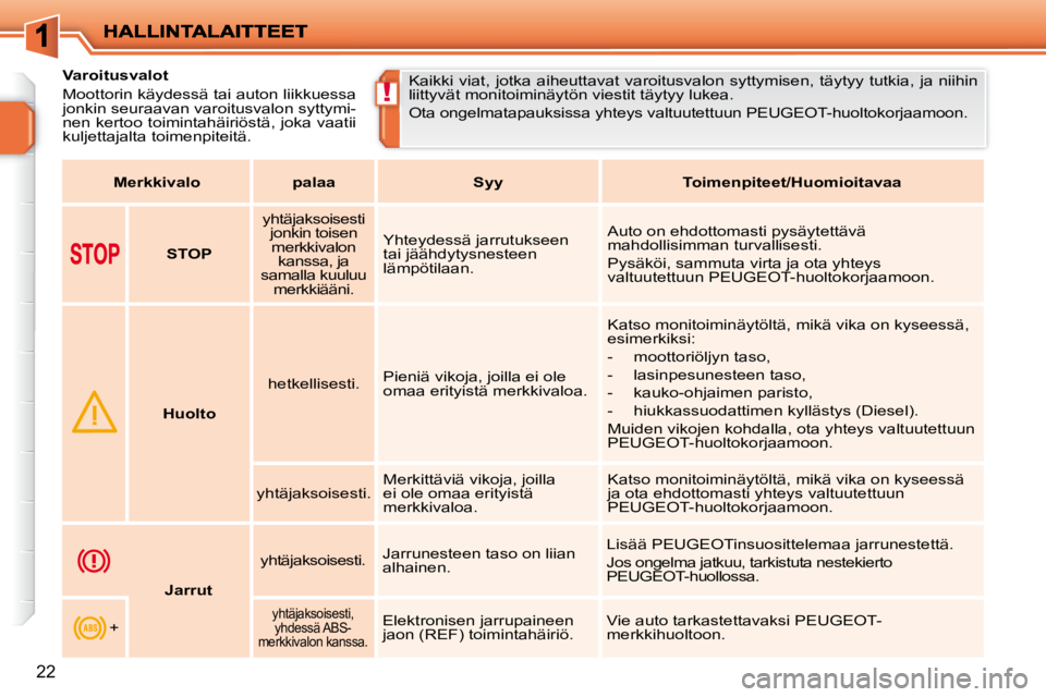 PEUGEOT 207 2009  Omistajan Käsikirja (in Finnish) !
22
           Varoitusvalot  
 Moottorin käydessä tai auton liikkuessa  
jonkin seuraavan varoitusvalon syttymi-
nen kertoo toimintahäiriöstä, joka vaatii 
kuljettajalta toimenpiteitä.  Kaikki