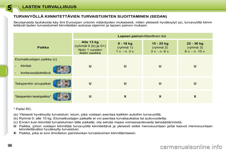 PEUGEOT 207 2009  Omistajan Käsikirja (in Finnish) LASTEN TURVALLISUUS
TURVAVYÖLLÄ KIINNITETTÄVIEN TURVAISTUINTEN SIJOITTAMINEN (SEDAN) 
 Seuraavasta taulukosta käy ilmi Euroopan unionin määräysten mukaisesti, miten yleisesti hyväksytyt (a), t