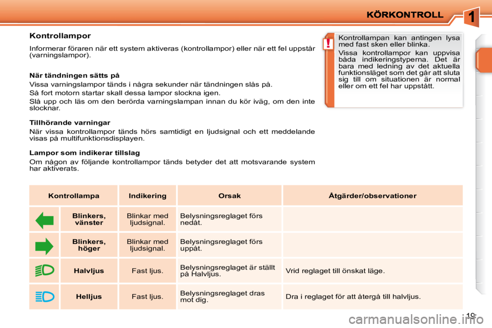 PEUGEOT 207 2009  Bruksanvisningar (in Swedish) !
19
          Kontrollampor  
 Informerar föraren när ett system aktiveras (kontrollampor) eller när ett fel uppstår 
(varningslampor).  
  När tändningen sätts på  
 Vissa varningslampor tä