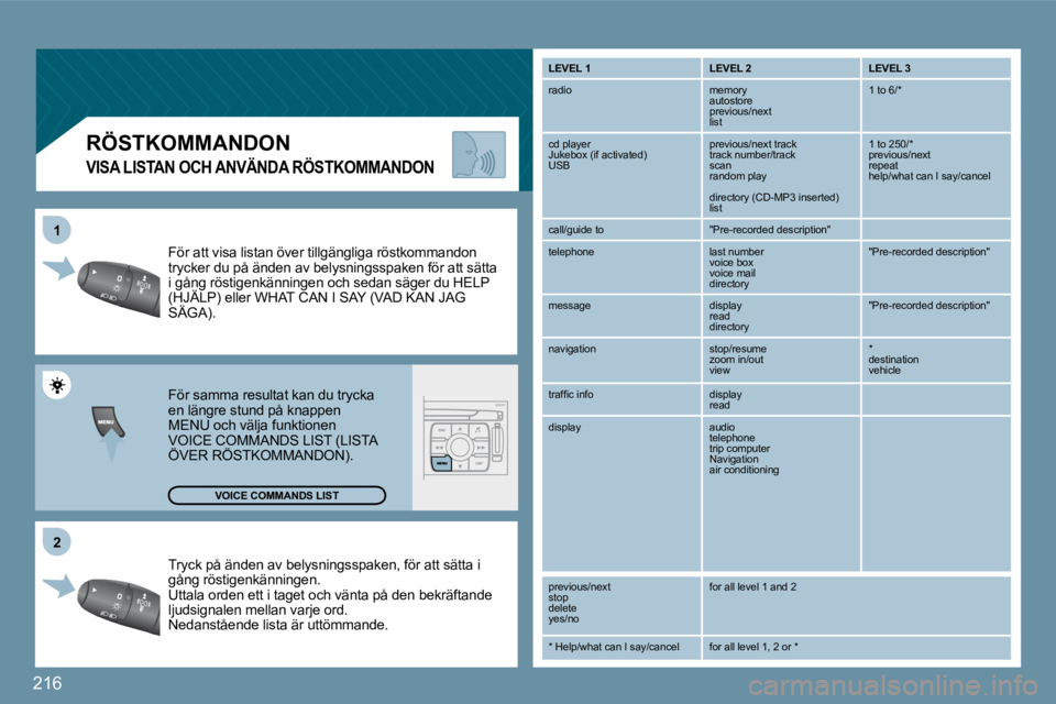 PEUGEOT 207 2009  Bruksanvisningar (in Swedish) �2�1�6
�2�2
11
� �T�r�y�c�k� �p�å� �ä�n�d�e�n� �a�v� �b�e�l�y�s�n�i�n�g�s�s�p�a�k�e�n�,� �f�ö�r� �a�t�t� �s�ä�t�t�a� �i� 
gång röstigenkänningen.  
 Uttala orden ett i taget och vänta på den 