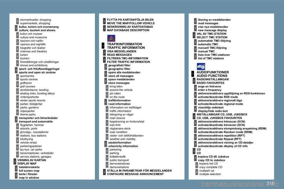 PEUGEOT 207 2009  Bruksanvisningar (in Swedish) �2�1�9
4
4
3
1
�2
3
4
4
3
4
4
4
4
4
1
�2
3
3
3
3
3
3
3
3
�2
3
�2
3
3
�2
4
4
�2
4
4
4
3
3
4
4
4
4
4
4
4
3
3
4
4
4
4
3
3
�2
�2
�2
3
3
3
4
4
4
4
�2
3
� �s�t�o�r�m�a�r�k�n�a�d�e�r�,� �s�h�o�p�p�i�n�g� 
� 