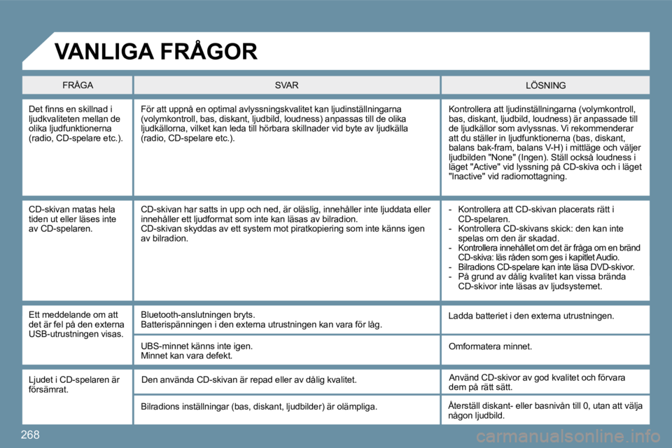 PEUGEOT 207 2009  Bruksanvisningar (in Swedish) �2�6�8
� �D�e�t� �ﬁ� �n�n�s� �e�n� �s�k�i�l�l�n�a�d� �i� ljudkvaliteten mellan de olika ljudfunktionerna �(�r�a�d�i�o�,� �C�D�-�s�p�e�l�a�r�e� �e�t�c�.�)�.� 
� �K�o�n�t�r�o�l�l�e�r�a� �a�t�t� �l�j�u