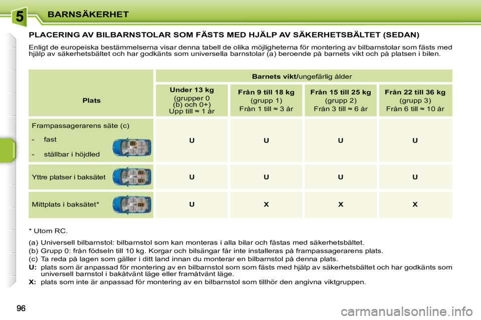 PEUGEOT 207 2009  Bruksanvisningar (in Swedish) BARNSÄKERHET
PLACERING AV BILBARNSTOLAR SOM FÄSTS MED HJÄLP AV SÄKERHETSBÄLTET (SEDAN) 
 Enligt de europeiska bestämmelserna visar denna tabell de olika möjligheterna för montering av bilbarns