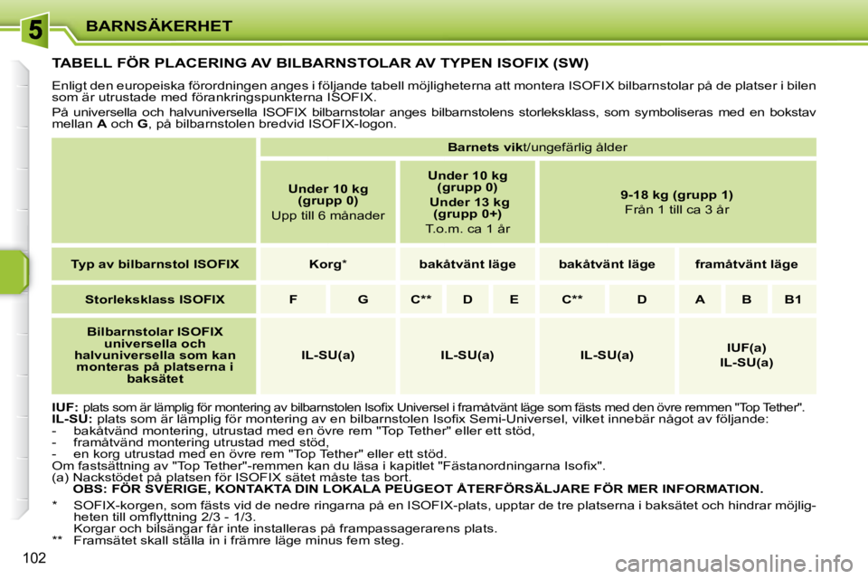 PEUGEOT 207 2009  Bruksanvisningar (in Swedish) BARNSÄKERHET
102
         TABELL FÖR PLACERING AV BILBARNSTOLAR AV TYPEN ISOFIX (SW) 
 Enligt den europeiska förordningen anges i följande tabell möjligheterna att montera ISOFIX bilbarnstolar p