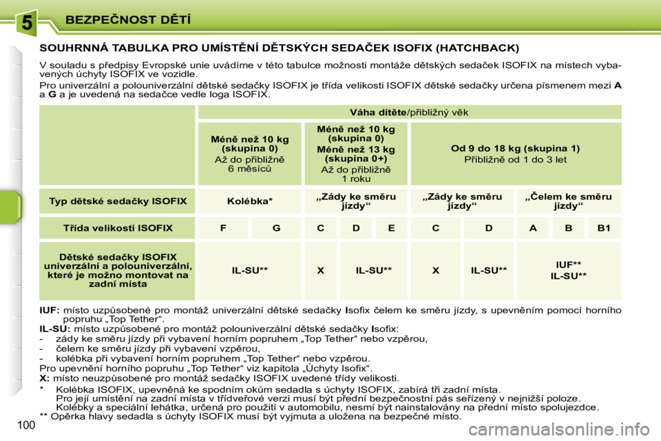 PEUGEOT 207 2009  Návod na použití (in Czech) �B�E�Z�P�E�Č�N�O�S�T� �D(�T�Í
�1�0�0
� � � � � � � � � �S�O�U�H�R�N�N�Á� �T�A�B�U�L�K�A� �P�R�O� �U�M�Í�S�T(�N�Í� �D(�T�S�K�Ý�C�H� �S�E�D�A�Č�E�K� �I�S�O�F�I�X� �(�H�A�T�C�H�B�A�C�K�)� 
� �V