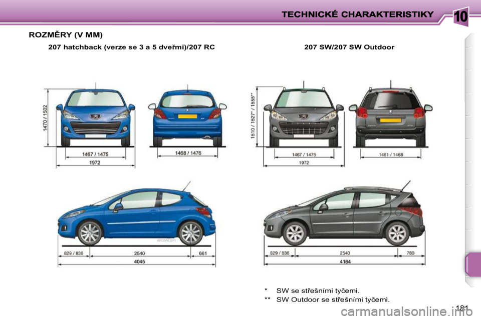 PEUGEOT 207 2009  Návod na použití (in Czech) 10
181
�R�O�Z�M(�R�Y� �(�V� �M�M�)� 
  
�2�0�7� �h�a�t�c�h�b�a�c�k� �(�v�e�r�z�e� �s�e� �3� �a� �5� �d�v�e9�m�i�)�/�2�0�7� �R�C      �2�0�7� �S�W  
�/�2�0�7� �S�W� �O�u�t�d�o�o�r   
� �*� �  �S�W� �