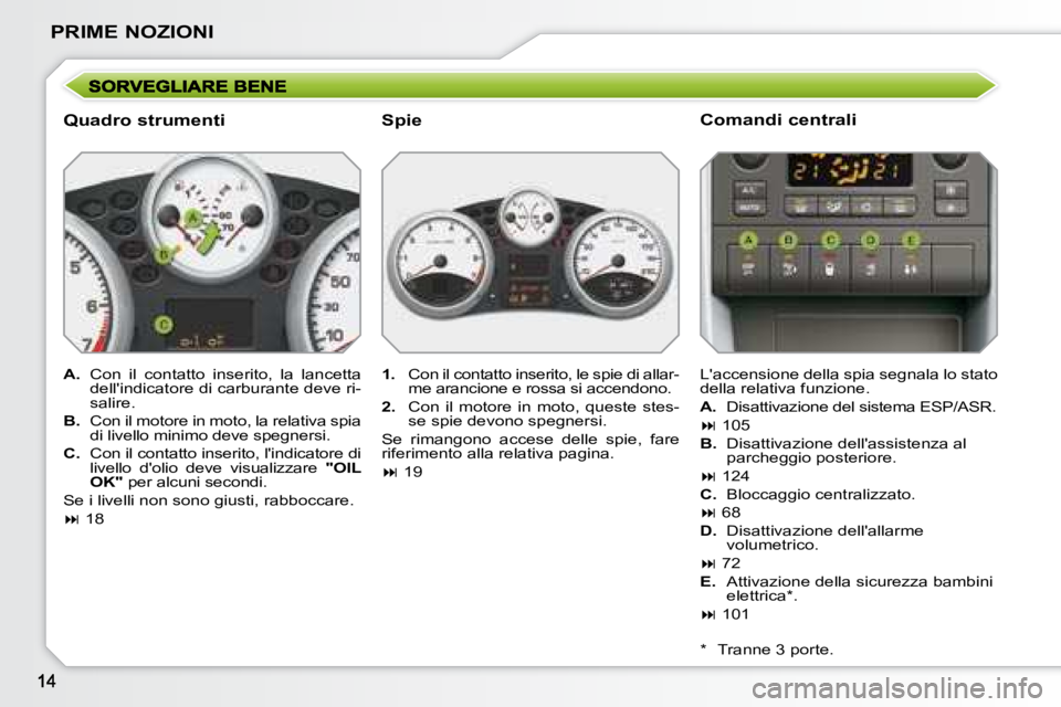 PEUGEOT 207 2008.5  Manuale duso (in Italian) PRIME NOZIONI
  Quadro strumenti  
   
A.    Con  il  contatto  inserito,  la  lancetta 
�d�e�l�l�'�i�n�d�i�c�a�t�o�r�e� �d�i� �c�a�r�b�u�r�a�n�t�e� �d�e�v�e� �r�i�- 
salire. 
  
B.    Con il moto