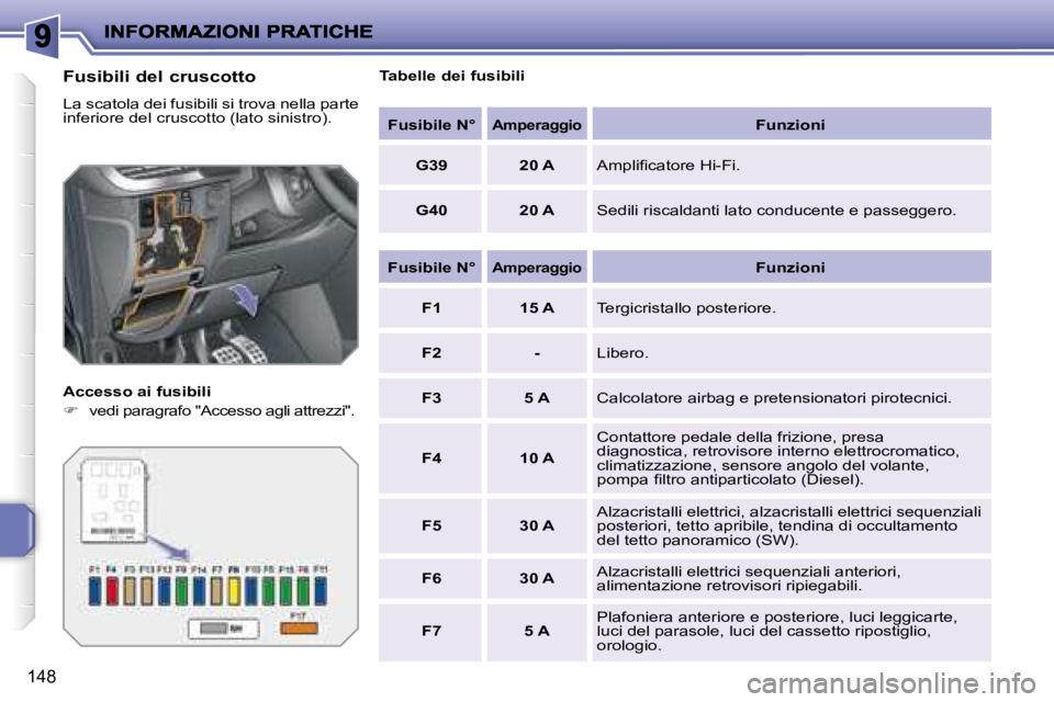PEUGEOT 207 2008.5  Manuale duso (in Italian) 148
  Fusibili del cruscotto 
 La scatola dei fusibili si trova nella parte inferiore del cruscotto (lato sinistro). 
  Accesso ai fusibili 
�vedi paragrafo "Accesso agli attrezzi".   
  Tabelle de