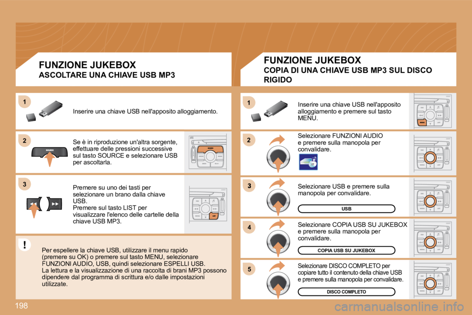 PEUGEOT 207 2008.5  Manuale duso (in Italian) 198
22
11
3
44
55
22
33
11
USB
� �S�e�l�e�z�i�o�n�a�r�e� �U�S�B� �e� �p�r�e�m�e�r�e� �s�u�l�l�a� �m�a�n�o�p�o�l�a� �p�e�r� �c�o�n�v�a�l�i�d�a�r�e�.� 
COPIA USB SU JUKEBOX
DISCO COMPLETO
� �S�e�l�e�z�i