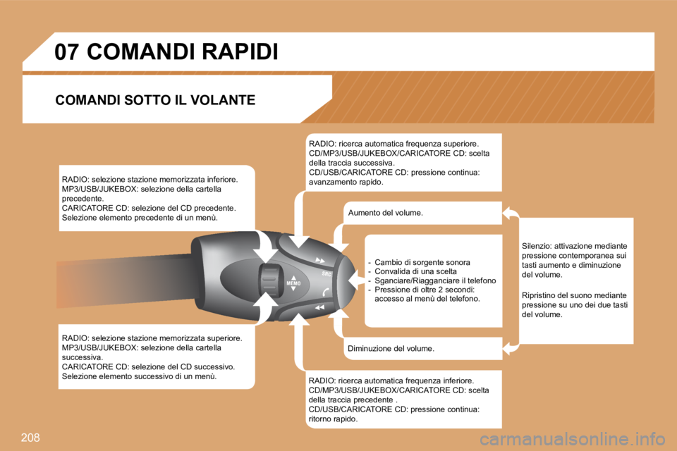 PEUGEOT 207 2008.5  Manuale duso (in Italian) �2�0�8
07COMANDI RAPIDI 
  COMANDI SOTTO IL VOLANTE 
� � �R�A�D�I�O�:� �s�e�l�e�z�i�o�n�e� �s�t�a�z�i�o�n�e� �m�e�m�o�r�i�z�z�a�t�a� �i�n�f�e�r�i�o�r�e�.� � �M�P�3�/�U�S�B�/�J�U�K�E�B�O�X�:� �s�e�l�e�