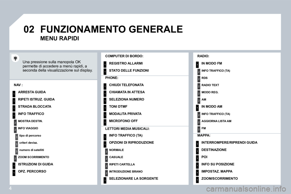 PEUGEOT 207 2008.5  Manuale duso (in Italian) 4
�0�2
1
2
3
3
2
1
1
1
3
2
1
1
1
1
1
1
1
1
1
1
1
1
2
2
2
2
1
1
2
1
2
2
2
2
2
2
2
1
1
1
1
1
1
 FUNZIONAMENTO GENERALE 
 Una pressione sulla manopola OK permette di accedere a menù rapidi, a seconda de