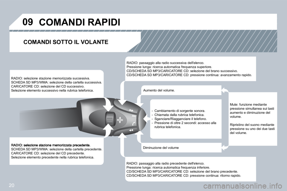 PEUGEOT 207 2008.5  Manuale duso (in Italian) 20
�0�9
 SCHEDA SD MP3/WMA: selezione della cartella precedente.  CARICATORE CD: selezione del CD precedente.  Selezione elemento precedente nella rubrica telefonica.  
 RADIO: selezione stazione memo