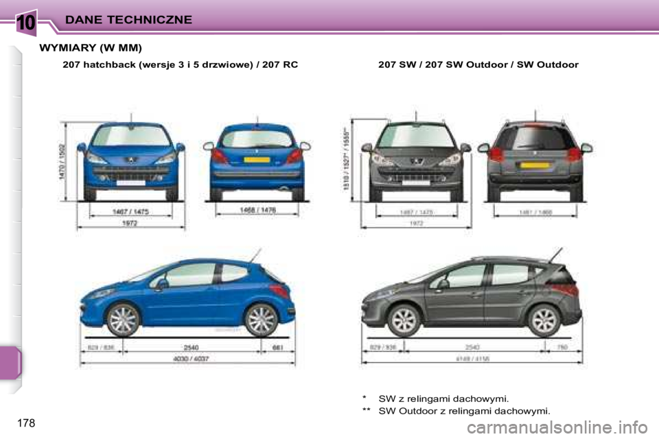 PEUGEOT 207 2008.5  Instrukcja obsługi (in Polish) 10
178
DANE TECHNICZNE
� � � � � �W�Y�M�I�A�R�Y� �(�W� �M�M�)� 
  
�2�0�7� �h�a�t�c�h�b�a�c�k� �(�w�e�r�s�j�e� �3� �i� �5� �d�r�z�w�i�o�w�e�)� �/� �2�0�7� �R�C      207 SW   / 207 SW Outdoor   / SW Ou