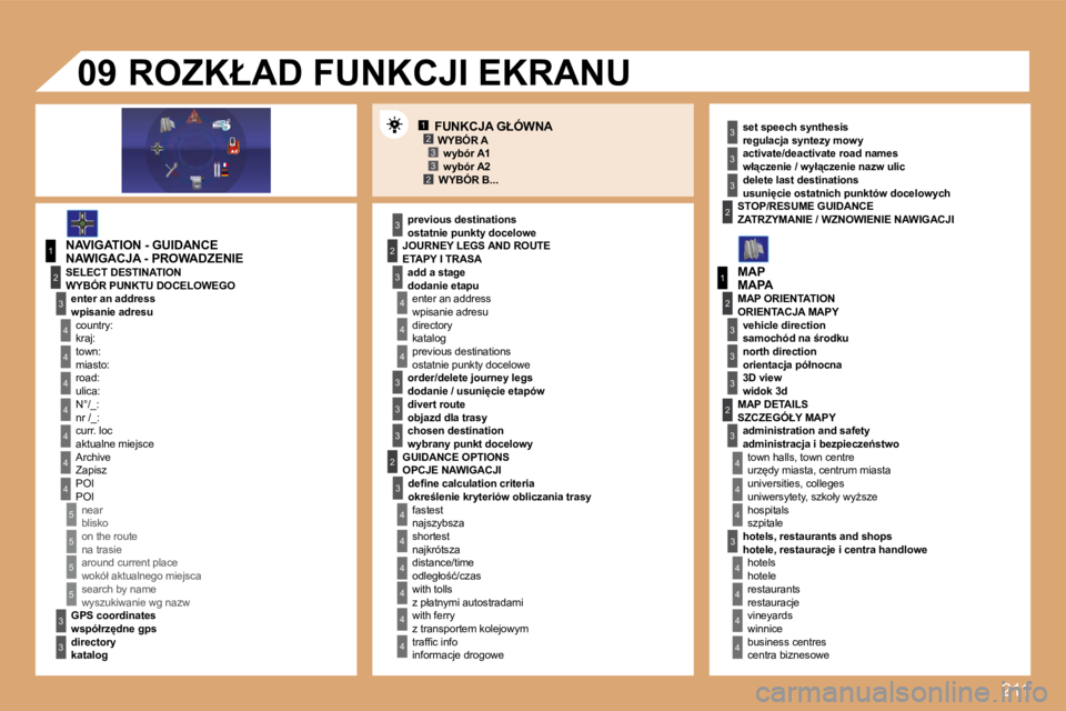 PEUGEOT 207 2008.5  Instrukcja obsługi (in Polish) 211
12332
1
4
4
2
3
4
3
1
2
3
3
3
4
4
4
4
4
4
4
5
5
5
5
3
4
4
4
3
3
3
2
3
4
4
4
4
4
4
2
2
3
3
3
3
2
3
3
3
4
4
4
4
�0�9
� � �F�U�N�K�C�J�A� �G�Ł�Ó�W�N�A� 
� � �N�A�W�I�G�A�C�J�A� �-� �P�R�O�W�A�D�Z�E