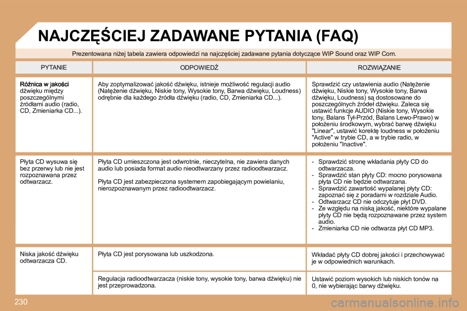 PEUGEOT 207 2008.5  Instrukcja obsługi (in Polish) 230
�dE�w�i
�k�u� �m�i
�d�z�y� �p�o�s�z�c�z�e�g�ó�l�n�y�m�i� E�r�ó�d�ł�a�m�i� �a�u�d�i�o� �(�r�a�d�i�o�,� �C�D�,� �Z�m�i�e�n�i�a�r�k�a� �C�D�.�.�.�)�.� 
� �S�p�r�a�w�d�z�i�ć� �c�z�y� �u�s�t�a�