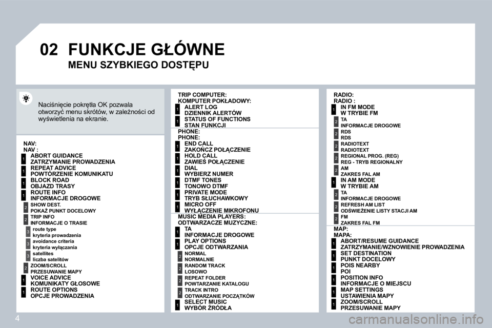 PEUGEOT 207 2008.5  Instrukcja obsługi (in Polish) 4
�0�2
1
2
3
3
2
1
1
1
3
2
1
1
1
1
1
1
1
1
1
1
1
1
2
2
2
2
1
1
2
1
2
2
2
2
2
2
2
1
1
1
1
1
1
TRIP COMPUTER:
ALERT LOG
STATUS OF FUNCTIONS
MUSIC MEDIA PLAYERS:
TA
PLAY OPTIONS
NORMAL
RANDOM TRACK
REPEA
