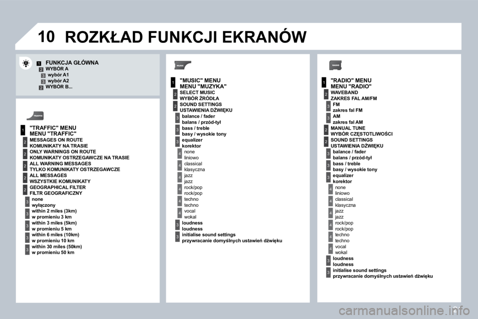 PEUGEOT 207 2008.5  Instrukcja obsługi (in Polish) 21
�1�0
1
2
3
1
2
4
1
2
3
4
3
3
3
3
2
2
2
2
4
4
4
4
4
3
3
3
3
3
2
3
2
2
3
3
3
4
4
4
4
4
3
3
12332"RADIO" MENU"MUSIC" MENU
"TRAFFIC" MENU
MESSAGES ON ROUTE
ONLY WARNINGS ON ROUTE
ALL WARNING MESSAGES
A