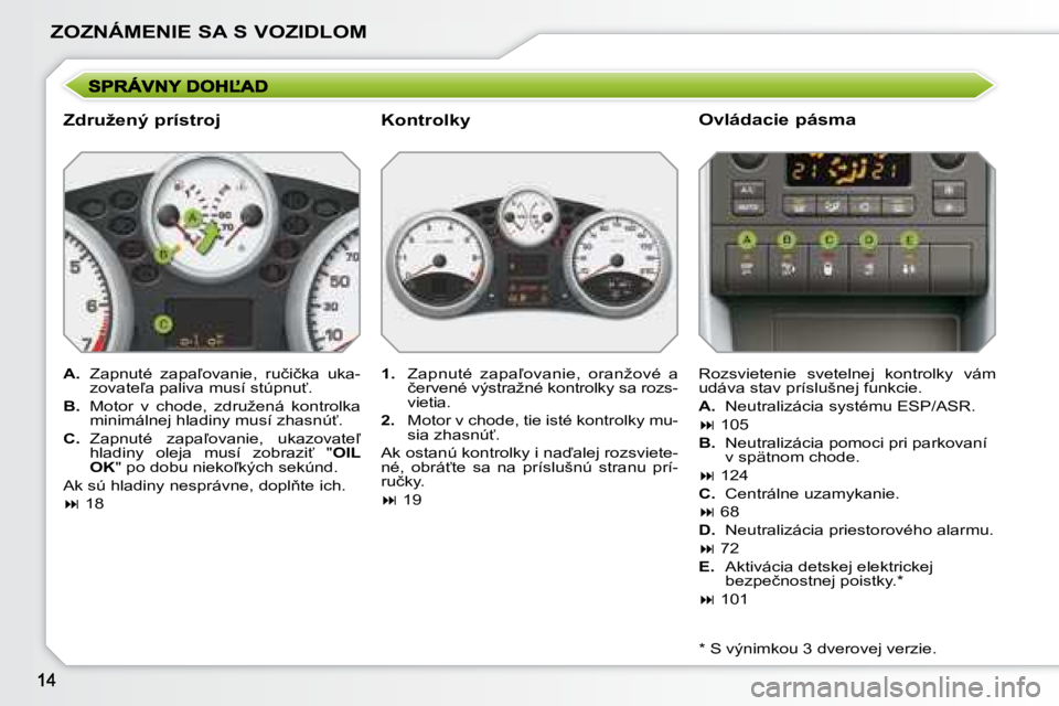 PEUGEOT 207 2008.5  Návod na použitie (in Slovakian) ZOZNÁMENIE SA S VOZIDLOM
� � �Z�d�r�u�ž�e�n�ý� �p�r�í�s�t�r�o�j�  
   
A. � �  �Z�a�p�n�u�t�é�  �z�a�p�a-�o�v�a�n�i�e�,�  �r�u�č�i�č�k�a�  �u�k�a�-
�z�o�v�a�t�e-�a� �p�a�l�i�v�a� �m�u�s�í� �