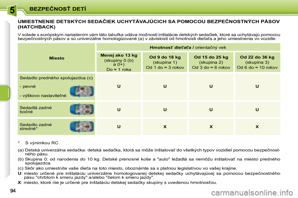 PEUGEOT 207 2008.5  Návod na použitie (in Slovakian) �B�E�Z�P�E�Č�N�O�S!� �D�E�T�Í
� � � � � � � � � �U�M�I�E�S�T�N�E�N�I�E� �D�E�T�S�K�Ý�C�H� �S�E�D�A�Č�I�E�K� �U�C�H�Y�T�Á�V�A�J�Ú�C�I�C�H� �S�A� �P�O�M�O�C�O�U� �B�E�Z�P�E�Č�N�O�S�T�N�Ý�C�H� �
