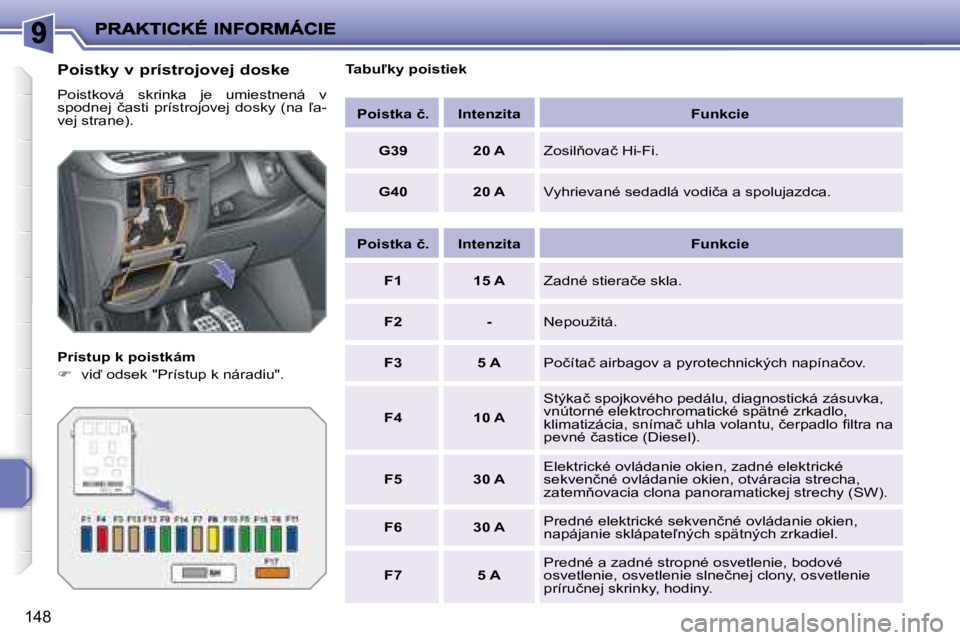 PEUGEOT 207 2008.5  Návod na použitie (in Slovakian) �1�4�8
� � �P�o�i�s�t�k�y� �v� �p�r�í�s�t�r�o�j�o�v�e�j� �d�o�s�k�e�  
� �P�o�i�s�t�k�o�v�á�  �s�k�r�i�n�k�a�  �j�e�  �u�m�i�e�s�t�n�e�n�á�  �v�  
�s�p�o�d�n�e�j�  �č�a�s�t�i�  �p�r�í�s�t�r�o�j�o