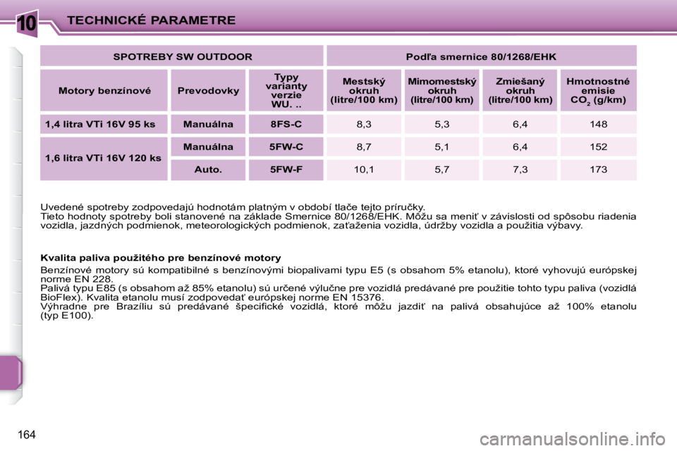 PEUGEOT 207 2008.5  Návod na použitie (in Slovakian) 10
164
TECHNICKÉ PARAMETRE
� � �U�v�e�d�e�n�é� �s�p�o�t�r�e�b�y� �z�o�d�p�o�v�e�d�a�j�ú� �h�o�d�n�o�t�á�m� �p�l�a�t�n�ý�m� �v� �o�b�d�o�b�í� �t�l�a�č�e � �t�e�j�t�o� �p�r�í�r�u�č�k�y�.� 
� �T