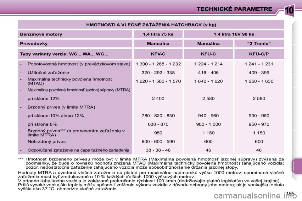 PEUGEOT 207 2008.5  Návod na použitie (in Slovakian) 10
165
� �H�o�d�n�o�t�y�  �M�T�R�A�  �a�  �u�v�e�d�e�n�é�  �v�l�e�č�n�é�  �z�a?�a�ž�e�n�i�a�  �s�ú�  �p�l�a�t�n�é�  �p�r�e�  �m�a�x�i�m�á�l�n�u�  �n�a�d�m�o�r�s�k�ú�  �v�ý�š�k�u�  �1�0�0�0�