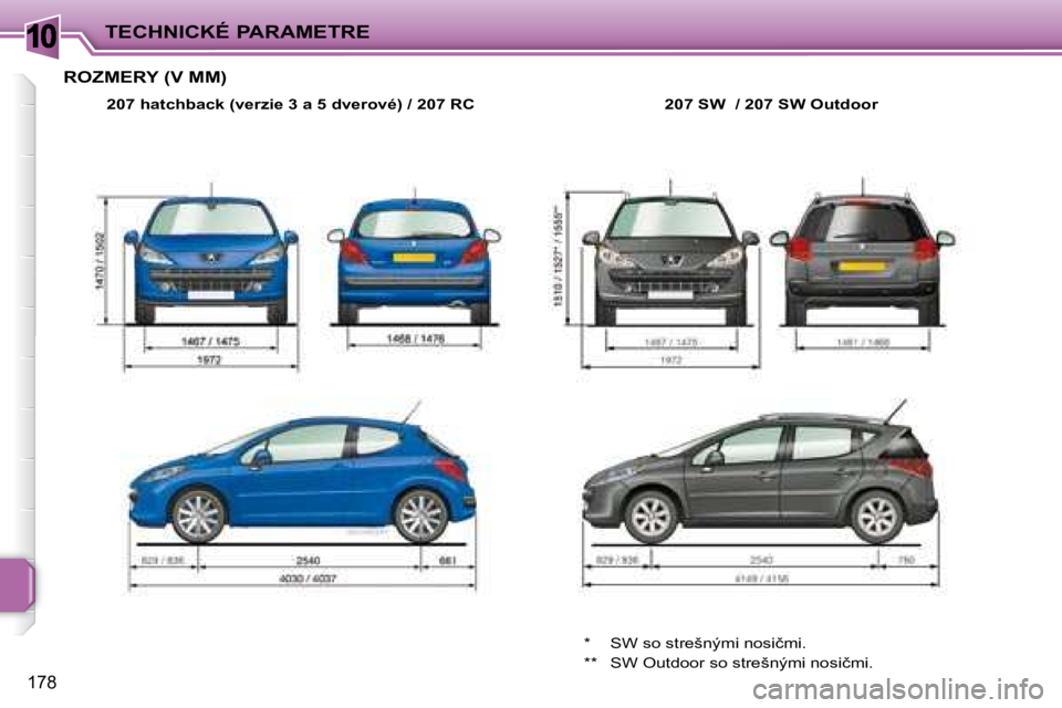 PEUGEOT 207 2008.5  Návod na použitie (in Slovakian) 10
178
TECHNICKÉ PARAMETRE
     ROZMERY (V MM) 
  
207 hatchback (verzie 3 a 5 dverové) / 207 RC      207 SW    / 207 SW Outdoor   
� �*�  �S�W� �s�o� �s�t�r�e�š�n�ý�m�i� �n�o�s�i�č�m�i�.�  
� �*
