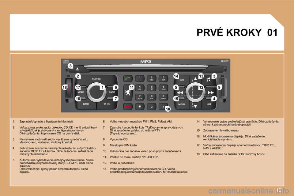 PEUGEOT 207 2008.5  Návod na použitie (in Slovakian) 181
S
O S
SOURCE
MODE BAND ESC
2
abc
5
jkl
8
tuv 3
def
6
mno
9
wxyz
1 4
ghi
7
pqrs
0 # MENU LIST
TA 
PTY
DARK
2
8
16
18 17
711 14 3
5 �9
4
15 12
13
61
10 01
� �P�R�V�É� �K�R�O�K�Y� 
� � � �1�.� �  �Z