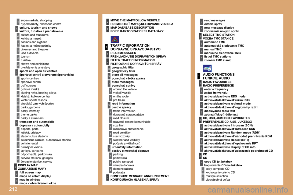 PEUGEOT 207 2008.5  Návod na použitie (in Slovakian) 212
4
4
3
1
2
3
4
4
3
4
4
4
4
4
1
2
3
3
3
3
3
3
3
3
2
3
2
3
3
2
4
4
2
4
4
4
3
3
4
4
4
4
4
4
4
3
3
4
4
4
4
3
3
2
2
2
3
3
3
4
4
4
4
2
3
� �h�y�p�e�r�m�a�r�k�e�t�y�,� �o�b�c�h�o�d�n�é� �c�e�n�t�r�á� 
�