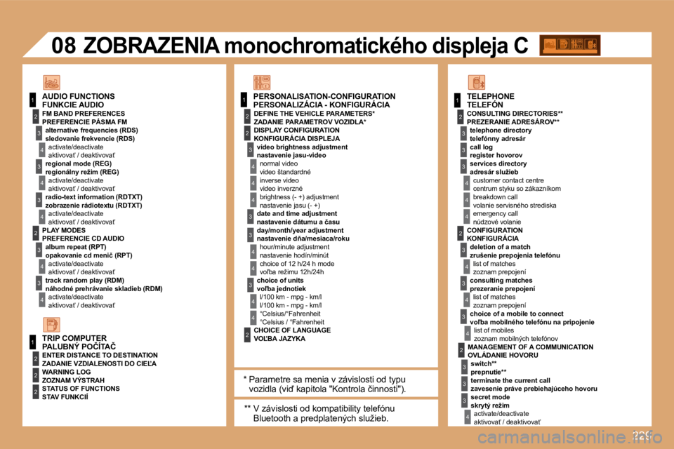 PEUGEOT 207 2008.5  Návod na použitie (in Slovakian) 229
11
2
3
4
3
4
3
2
3
4
3
4
2
3
4
2
4
4
3
3
4
4
1
2
2
1
2
3
3
3
4
4
4
2
3
4
3
4
3
4
2
3
3
3
4
2
2
08
4
3
4
4
� � �P�E�R�S�O�N�A�L�I�Z�Á�C�I�A� �-� �K�O�N�F�I�G�U�R�Á�C�I�A� 
  PREFERENCIE PÁSMA FM