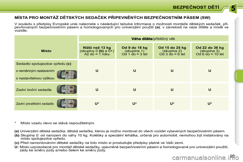 PEUGEOT 207 2008.5  Návod na použití (in Czech) �B�E�Z�P�E�Č�N�O�S�T� �D(�T�Í
�9�5
� � � � � � � � � �M�Í�S�T�A� �P�R�O� �M�O�N�T�Á�Ž� �D(�T�S�K�Ý�C�H� �S�E�D�A�Č�E�K� �P8�I�P�E�V�N(�N�Ý�C�H� �B�E�Z�P�E�Č�N�O�S�T�N�Í�M� �P�Á�S�E�M� �