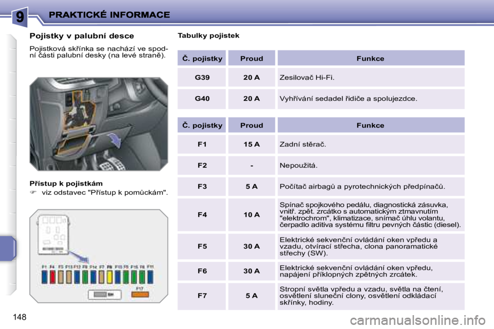 PEUGEOT 207 2008.5  Návod na použití (in Czech) 148
� � �P�o�j�i�s�t�k�y� �v� �p�a�l�u�b�n�í� �d�e�s�c�e� 
� �P�o�j�i�s�t�k�o�v�á� �s�k9�í�n�k�a� �s�e� �n�a�c�h�á�z�í� �v�e� �s�p�o�d�-�n�í� �č�á�s�t�i� �p�a�l�u�b�n�í� �d�e�s�k�y� �(�n�a� 